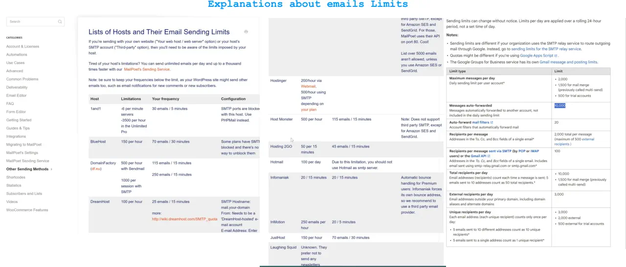 Explanations about emails Limits